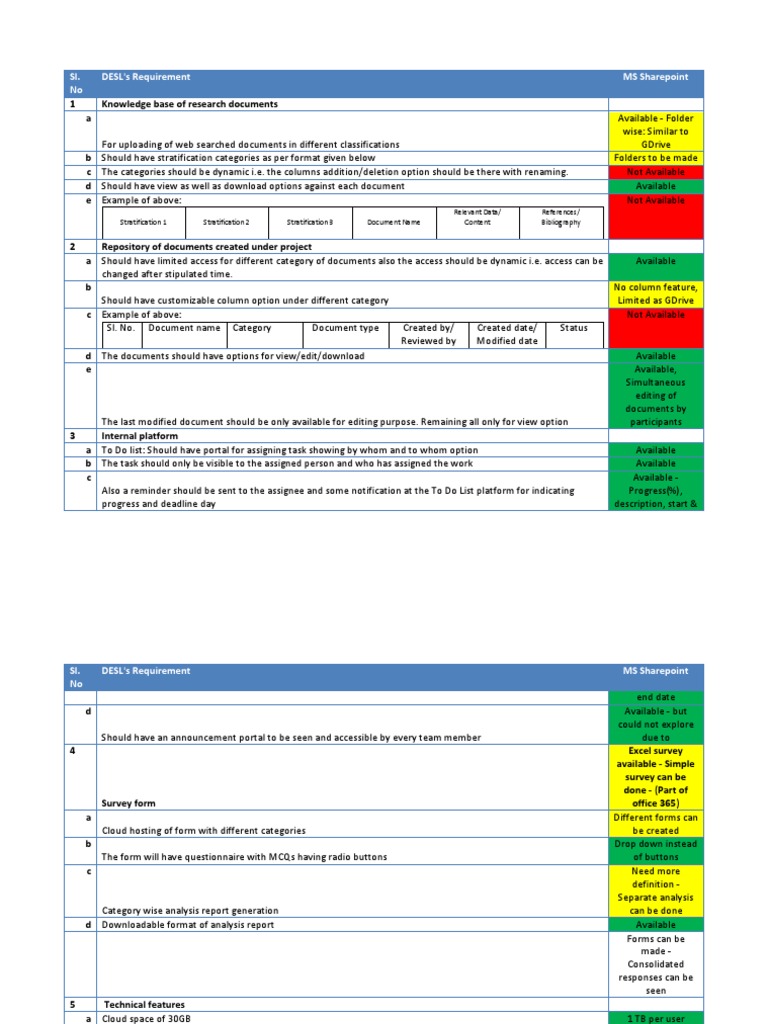 Sharepoint Review PP | PDF | Share Point | Computer File