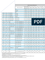 Conventional PM Materials PDF