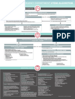 STEMI Algorithm Poster 18x24