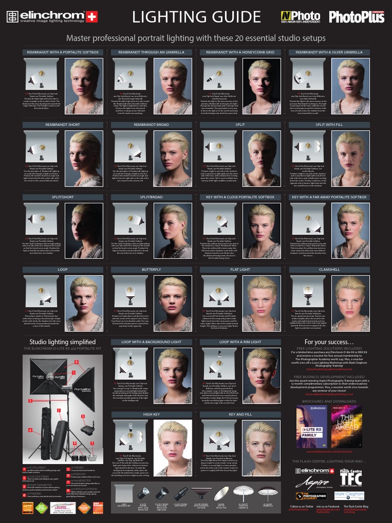 lightingguideposter by pro.pdf Flash (Photography) Glass Applications