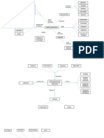 Mapa Conceptual Primera Unidad Diseño y Evaluación Integral de Proyectos UNAD