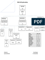 RM1& 2 Roll & Guide Workshop: Section Head 1 1 Engineer 1 1