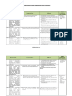 Analisis Keterkaitan KI Dan KD MTK Kls 8 Dengan IPK Dan Materi Pembelajaran