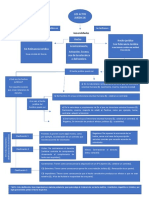 Mapa Conceptual AJ - 12032019