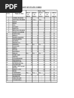 List of State Codes