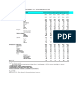 Exportaciones Sunat