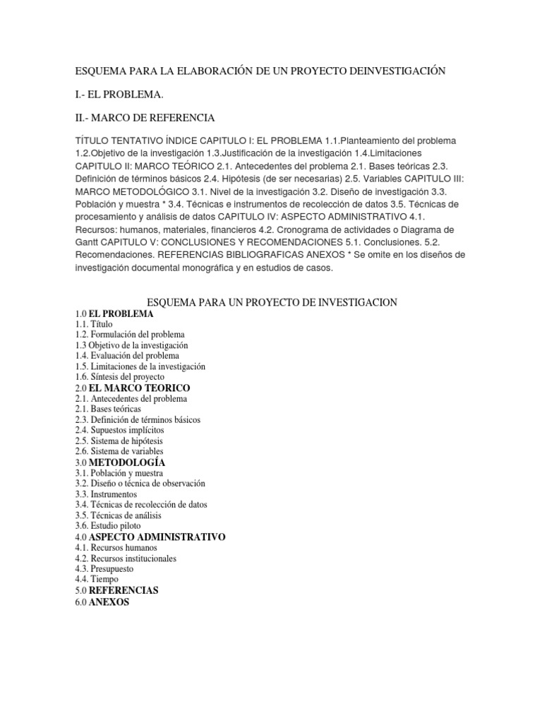 Esquema para Proyecto de Investigación | PDF