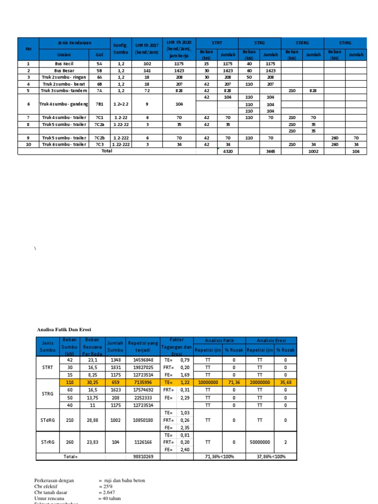 Analisis Beban dan Erosi Kendaraan | PDF | Teknologi & Rekayasa