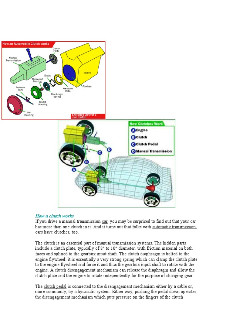 Clutch System PDF Clutch Manual Transmission