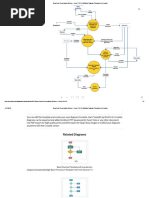 New Hotel Reservation System - Level 2 DFD - Editable Diagram Template On Creately