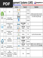 Learning Management Systems (LMS)