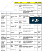 Trabajo A Realizar III Fase Industrias Beltran