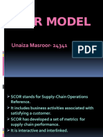 Scor Model: Unaiza Masroor-24341