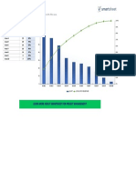 IC Six Sigma Pareto Chart Template