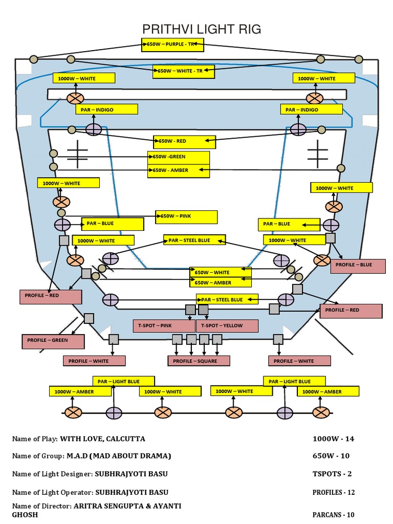 Prithvi - Light - Rig COMPLETE | PDF | Qualia | Color