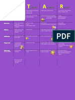 Behavior Matrix Galileo