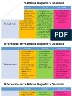 Diferencias Entre Dislexia Disgrafía y Discalculia