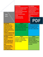 Cuadro de Analisis Foda