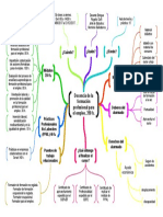 Certificados Profesionalidad Mapa Mental