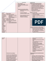 Cuadro Resumen F.A PDF