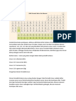 Sistem Periodik Unsur