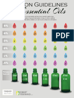 Essential oil dilution guidelines chart