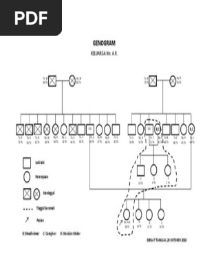 genogram