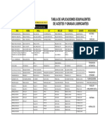 equivalencias lubricantes.pdf