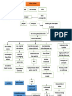 Pathway Kolestasis