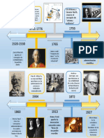 Linea Del Tiempo Power Point