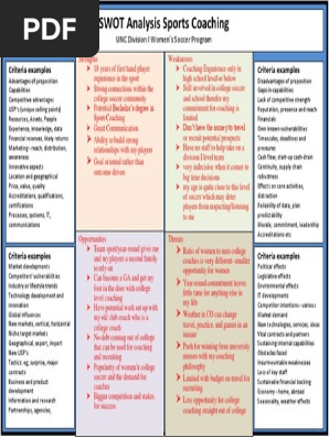 Zara SWOT Analysis | EdrawMax Online