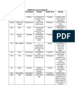 PHARM 123 Lecture Vocabulary #4 Prefix/ Root/ Suffix Meaning Word Example Meaning Another Word Meaning