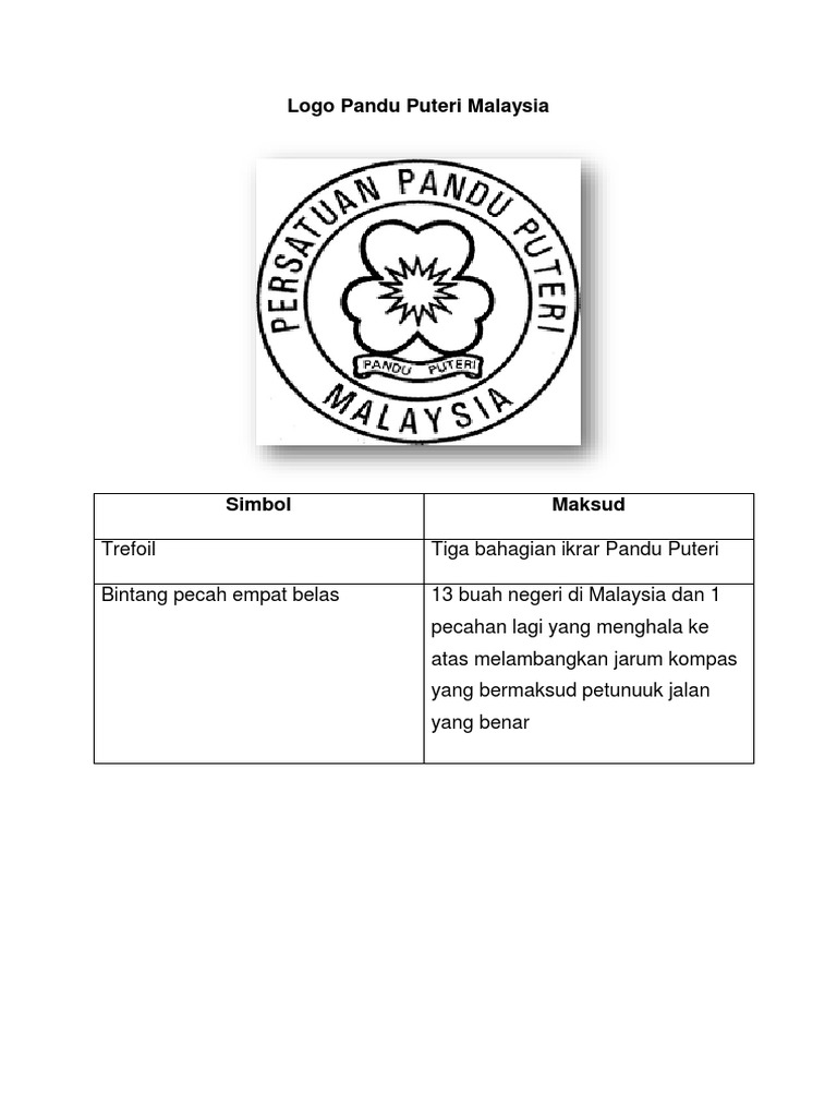 Loga Pandu Puteri Tunas Pdf