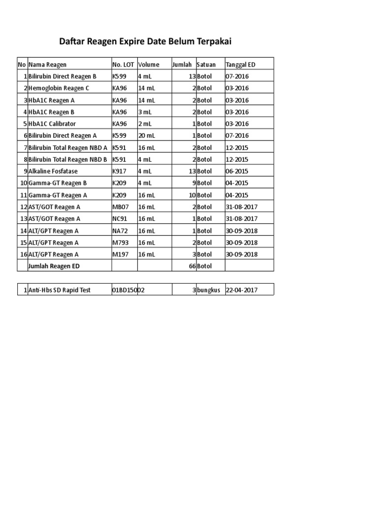 Inventory of Laboratory Reagents Nearing Expiry Dates PDF Tissue