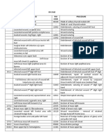 Er Case: ICD-10-Code Diagnosis RVS Code Procedure