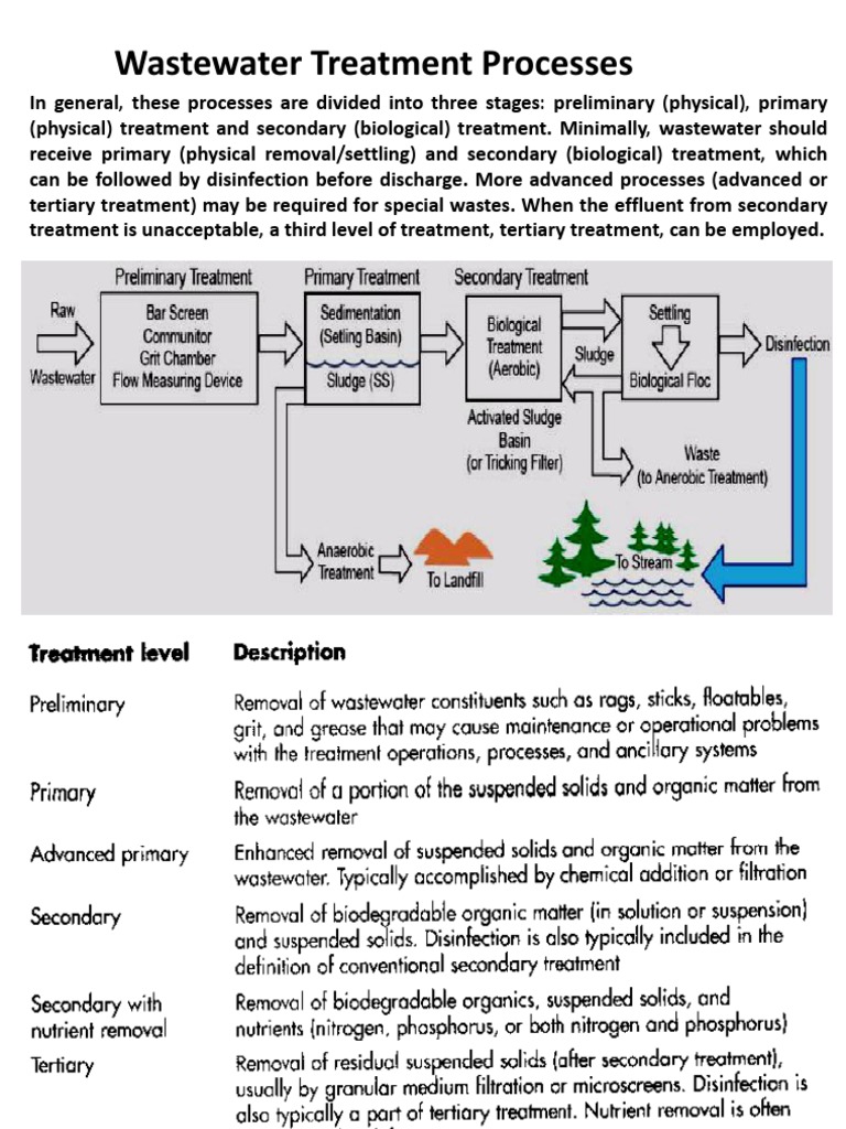 Wastewater Treatment Process Overview | PDF | Sewage Treatment ...