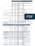 Nomenclador de Licencias Ley 647-E-Marzo 2018