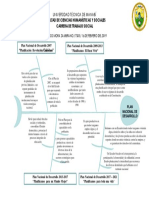 Plan Nacional de Desarrollo