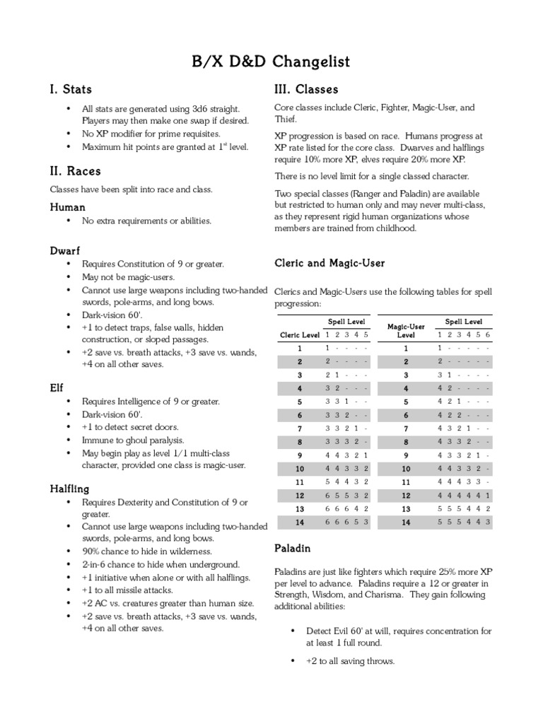 MoldvayHouse Rules Interesting Fighter Subclasses PDF Dungeons