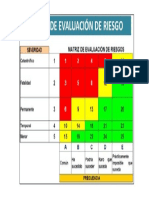 Matriz de Riesgo Iperc