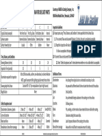 QMF 302 Painted Surface Cosmetic Inspection Criteria For Die Cast Parts