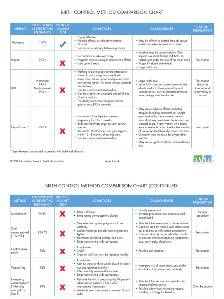 ContraceptiveOptions PDF | PDF | Birth Control | Condom
