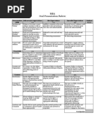 MBA Oral Presentation Rubric