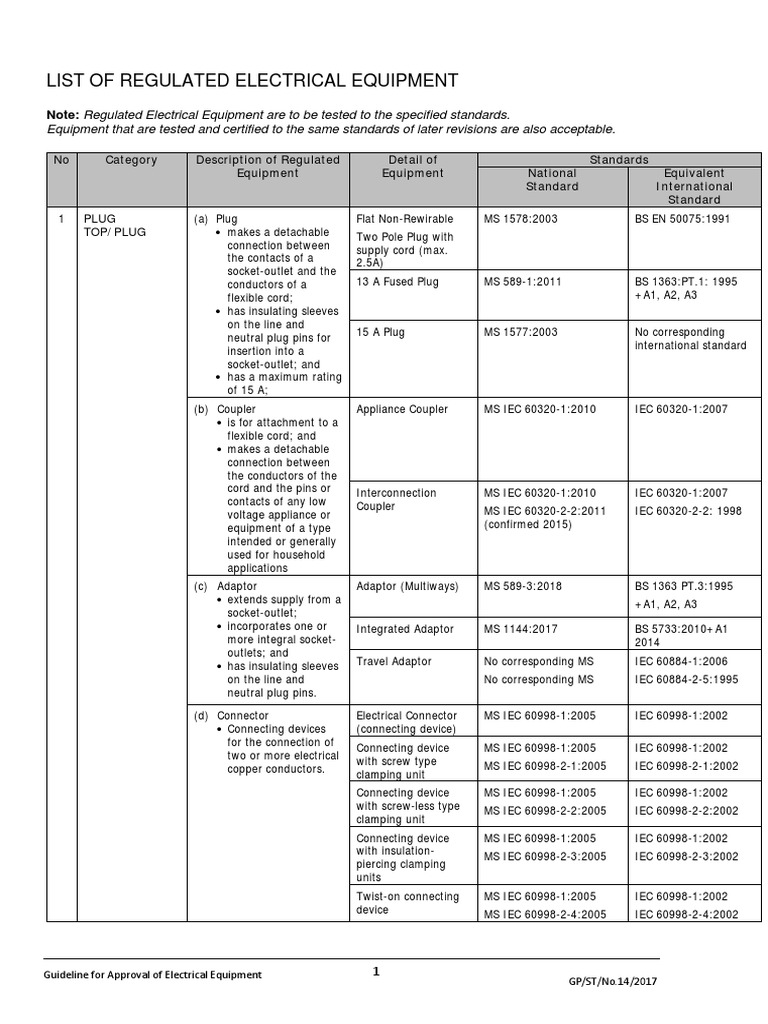 Analysis of Regulated Electrical Equipment A Comprehensive Listing of