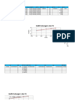 Grafik Hubungan L Dan T2