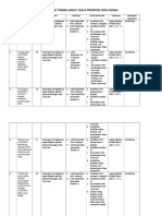 RENCANA TINDAK LANJUT SKALA PRIORITAS ICRA cairan.docx