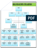 Struktur Organisasi DPD 1 Pegarindo