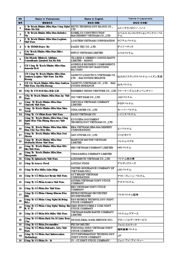 Danh Sach Cty Japan Vn