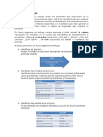 Diagrama de Tortuga