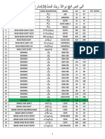 New Price List 13 March 2019